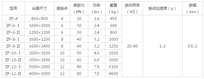 多大的振動(dòng)平臺(tái)面，配多大的振動(dòng)電機(jī)解說